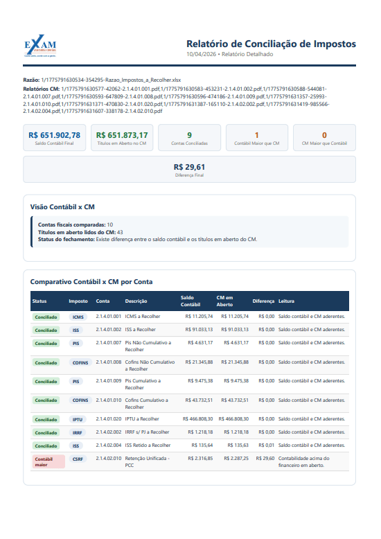Consultor apresentando dashboard de atendimento