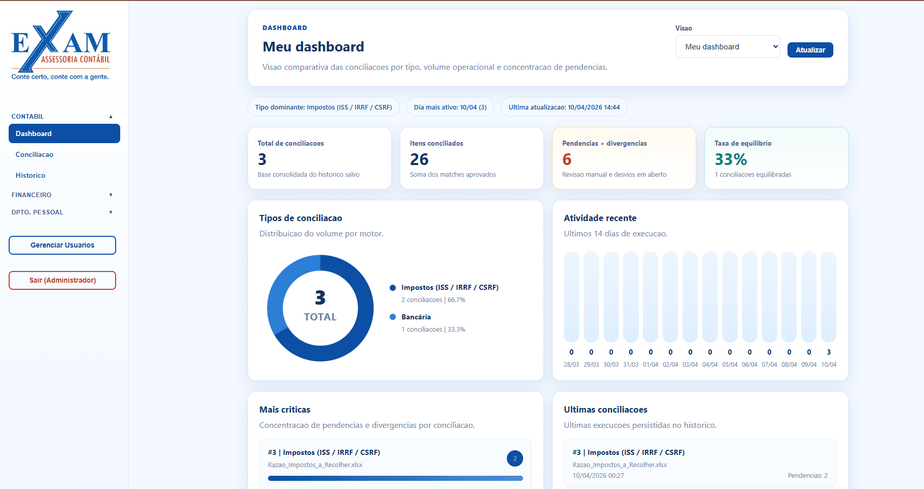 Consultor apresentando dashboard de atendimento